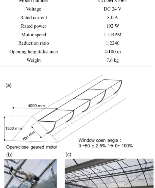 Table 7. Specifications for the gear motor installed to open and close the windows  in the greenhouse