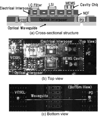 Fig. 12. Concept of 3D heterogeneous opto-electronic integrated system.