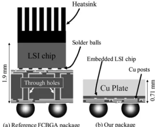 Fig. 1. A reference FCBGA package and our package.