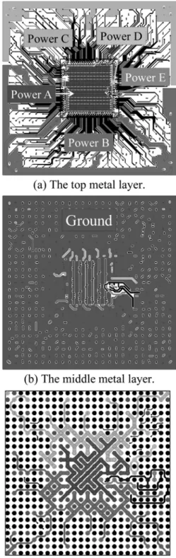 Fig. 6. The set-up for calculating the PDN impedance.