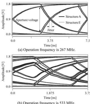 Fig. 11. Location of the simulated signal traces including four DDR2-533 memory packages.