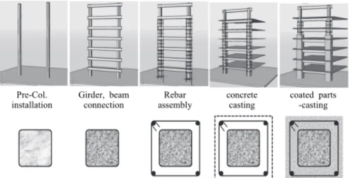 Fig.  1.  Column  cross  section  according  to  construction  sequence