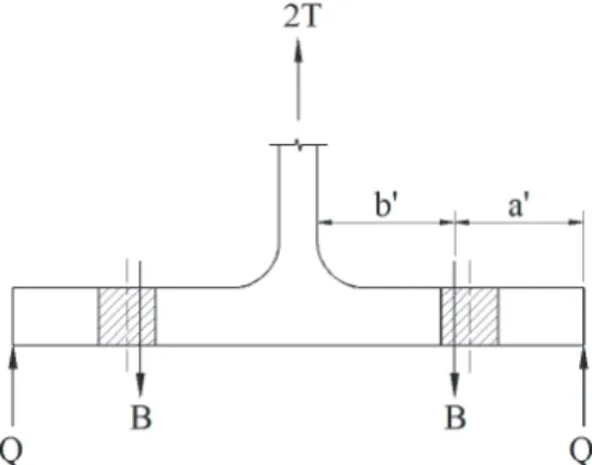 Fig.  2.  Prying  model  of  struik  and  de  back [2]