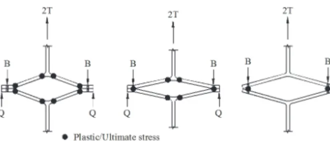 Table  1.  Geometry  of  specimens