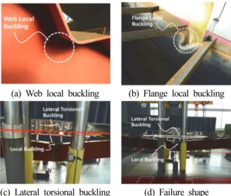 Fig.  12.  Example  of  failure  mode  with  hollow  PC  slab(a)  Web  local  buckling(b)  Flange  local  buckling