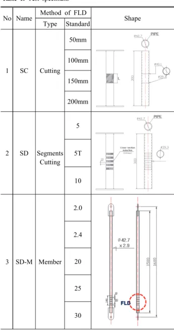 Fig.  1.  Method  of  FLD 