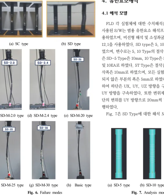 Fig. 7은 SD Type에 대한 해석 모델링을 나타낸다. 