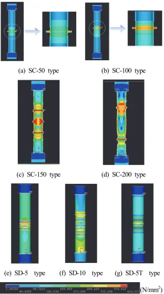 Fig.  9.  Load-displacement  relationship  (Analysis)