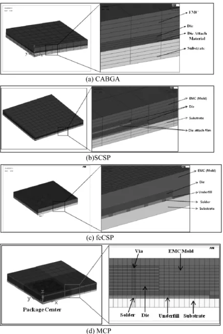 Fig. 1. 3D quarter model and geometric details for each package.