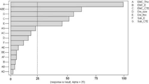 Table 3. Factors and levels for SCSP simulation
