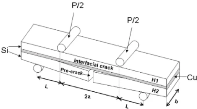Fig. 1. Schematic illustration of the 4-point bending geometry. 10)