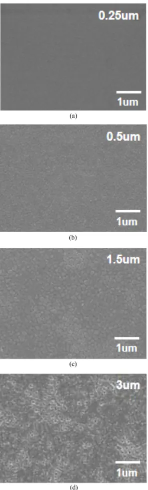 Fig. 3. Effect of Cu thickness on surface roughness of Cu film surface: (a) 0.25 um, (b) 0.5 um, (c) 1.5 um, (d) 3.0 um.