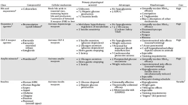 Fig. 3 Antihyperglycemic therapy in type 2 diabetes: general recommendations 9)