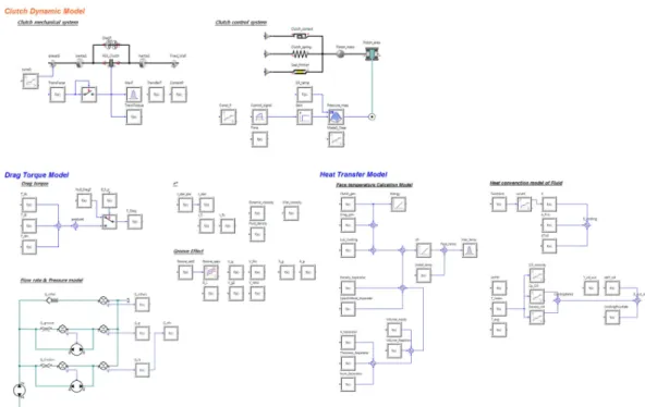 Fig.  3.25    Overview  of  a  clutch  simulation  model 