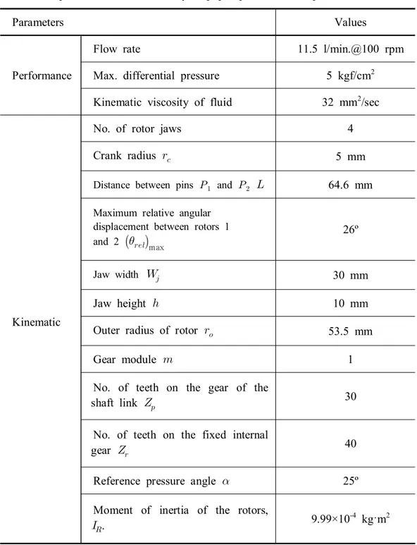 Table  5.6  Specifications  of  the  rotary  clap  pump  used  in  the  performance  test.