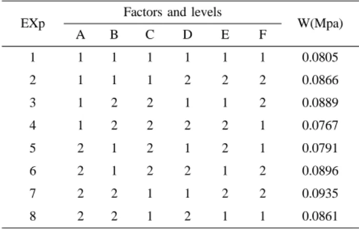 Fig. 6. Strain energy density accumulations of the original packaging structure under the thermal cycles.