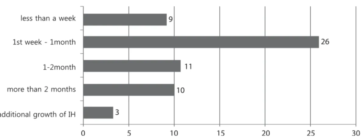 Table 3. Treatment factor