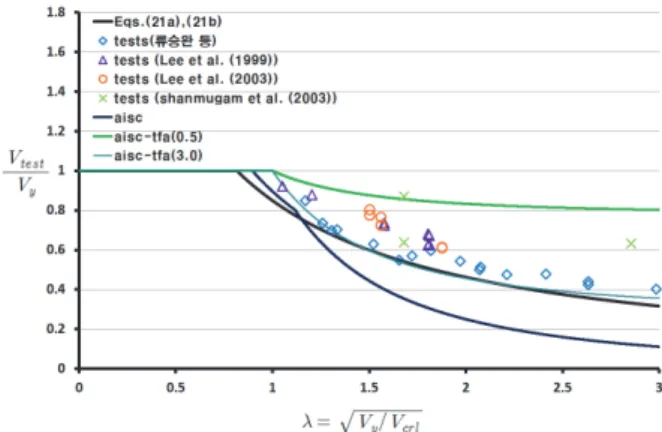 Table  1.  Mean,  standard  deviation,  coefficient  of  variation  for 