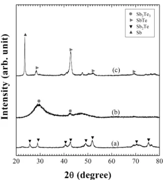 Fig. 2. Scanning electron micrographs of the Sb-Te films formed with different evaporation sources of (a) Sb 2 Te 3   ingot-crushed powders, (b) Sn and Te mixed powders, and (c) Sb and Te coevaporation.