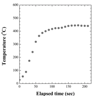 Fig. 2. Bi content in the Bi-Te films vs. Bi content in the coevaporation sources of total 1 g of Bi and Te
