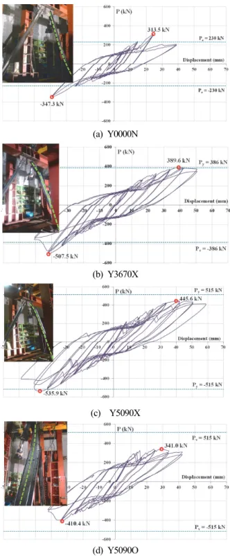Table  4.  Displacement  according  to  the  story  drift 