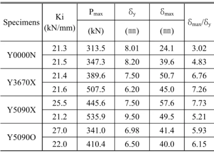 Fig.  12.  Compressive  strength  of  adjustment  factor  (β)