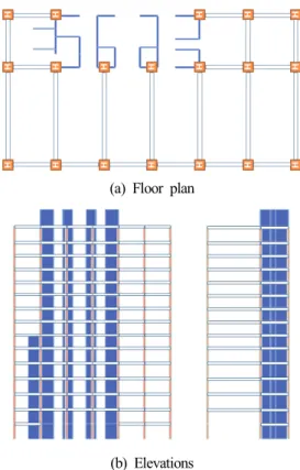 Fig.  7.  Floor  plan  &amp;  elevation  (basic  model)