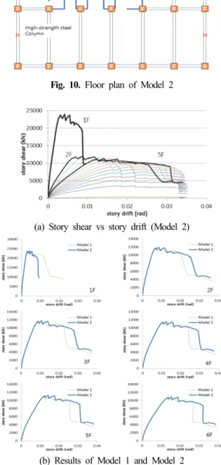 Fig.  9.  Maximum  story  drift  (Model  1)