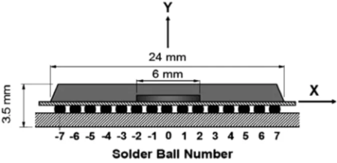 Fig. 1. Schematic of the WB-PBGA Package.
