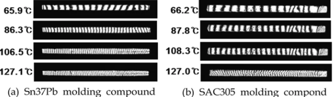 Fig. 9. Representative fringe patterns of a part of molding compound according to the temperature.