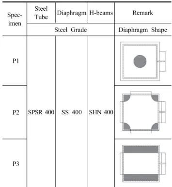 Table  1.  Specimen  list
