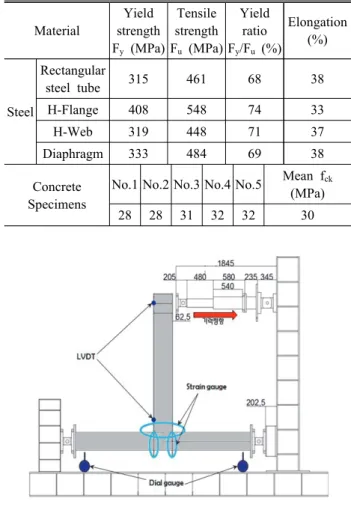 Fig.  2.  Loading  condition  of  the  specimens