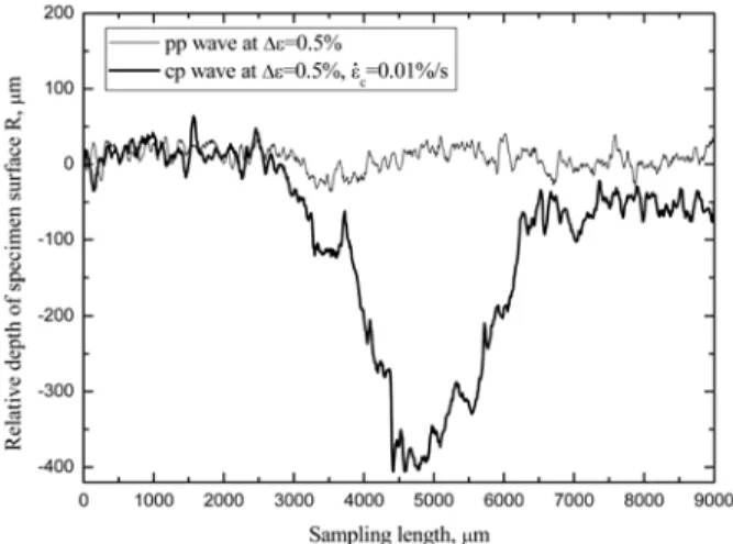 Fig. 11. Fractographs of the specimen tested in the pp strain waveform at  ∆ε =0.3%.
