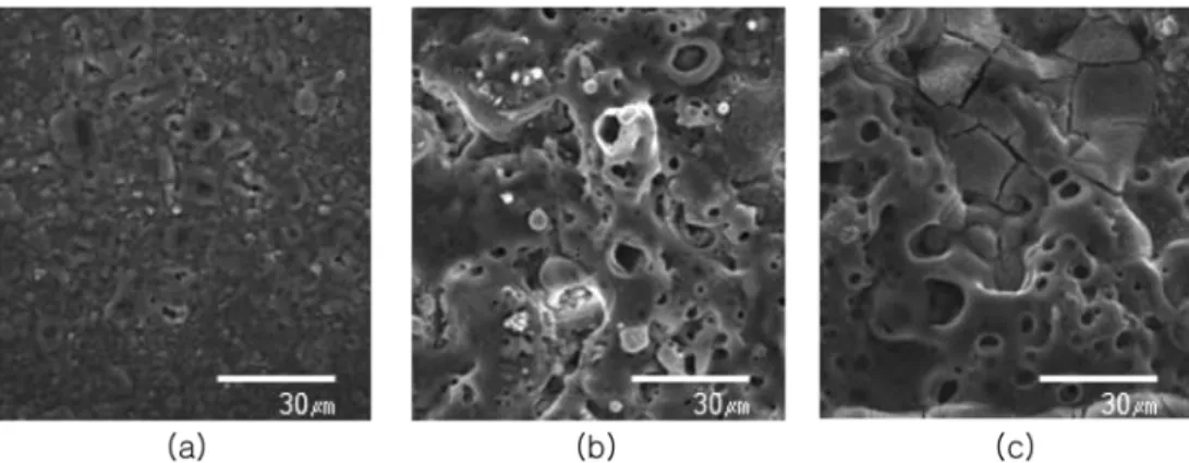 Fig. 2.  Surface morphologies of AZ91 after PEO treatment using DC for 30 min (a) 400 V (b) 450 V, and (c) 500 V