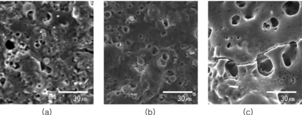 Fig. 6.  Surface morphologies of AZ91 after PEO treatment using PC for 60 min (a) 400 V (b) 450 V, and (c) 500 V