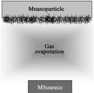 Fig. 5.  Uniformly dispersed metallic nanoparticles (ULVAC).