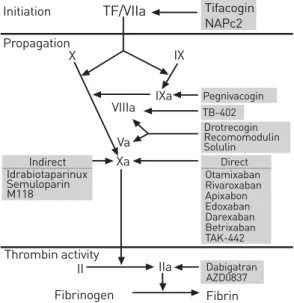 Table 3. Range of expected therapeutic maintenance dose based on CYP2C9 and VKORC1 genotypes 3)