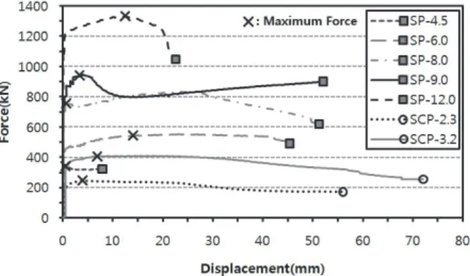 Table  3.  Test  results