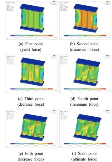 Fig.  12.  Web  Thickness-Relative  force  ratio  relationship