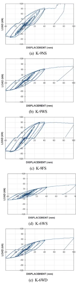 Fig.  6.  Test  set-up  and  measurement