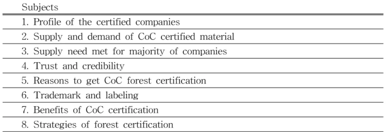 Table  1.  The  subjects  for  questionnaire       Subjects