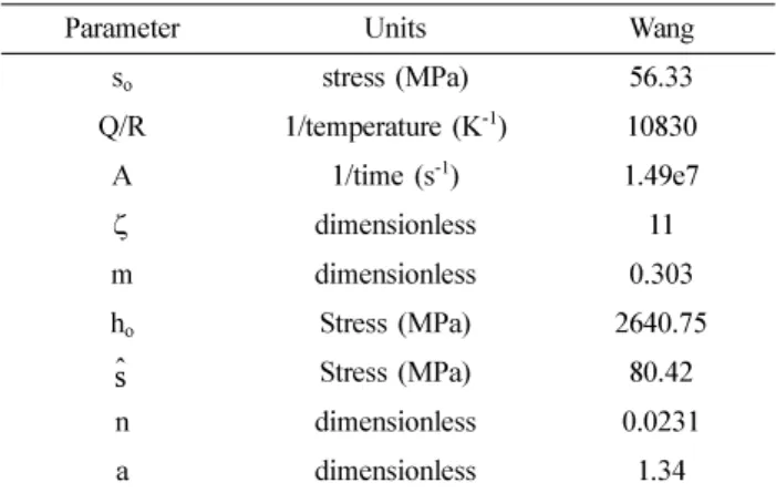 Table 3. Constants for multilinear hardening and partitioned model used in the finite element creep analysis