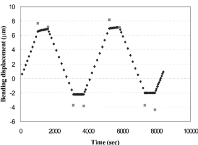 Fig. 10. Shear strain contour of FC-PBGA package calculated using partitioned model at the temperature of 125 o C.