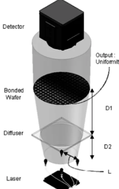 Fig. 3. Input factors D 1 , D 2  and L
