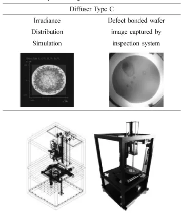 Table 5.  Comparison Of Raster Chart Of Irradiance Distribution And Captured Image Of Bonded Wafer