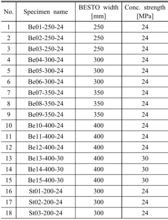 Table  2.  Material  test Specimen Y.S.