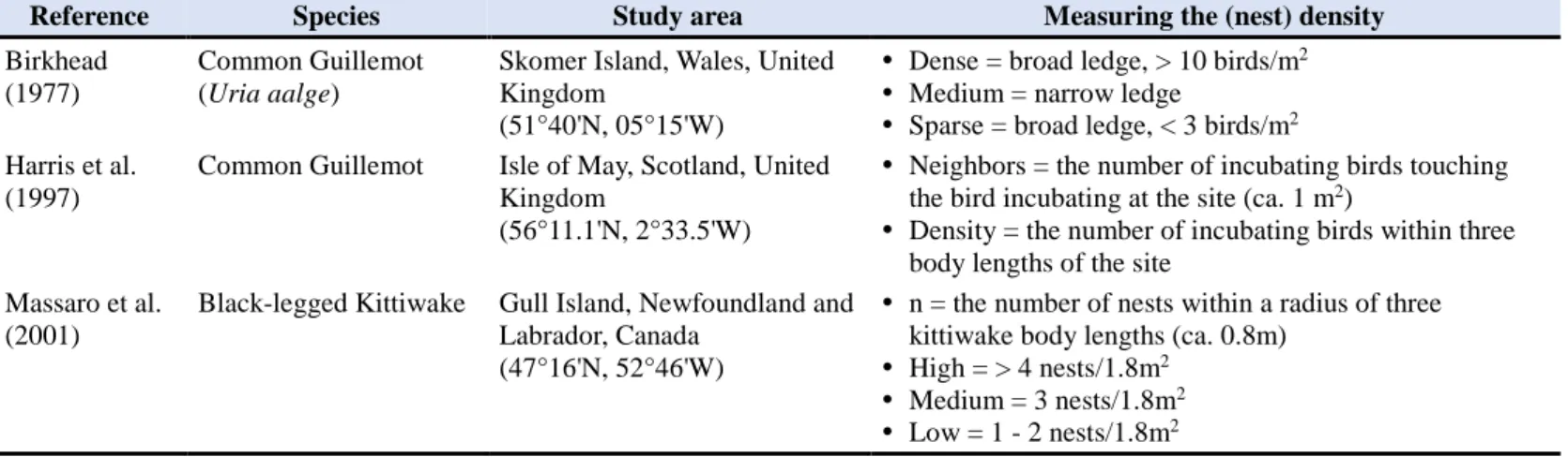 Table 1. Precedent studies of colonial cliff-nesting seabirds 