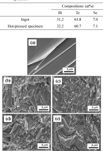 Table 1.  Compositions of the Bi 2 (Te,Se) 3  ingot and the hot-pressed specimen