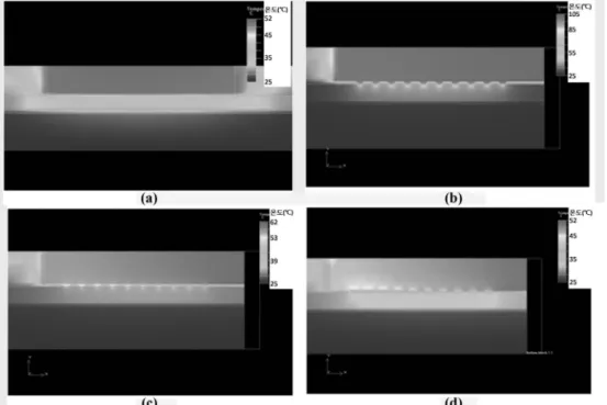 Fig. 6. Temperature simulation of device with various interconnections and contact resistance; (a) Ag epoxy and 0 o C/W (T max ~ 52 o C) (b) Au stud bonding and 1100 o C/W (T max   ~ 105 o C) (c) Au stud bonding and 400 o C/W (T max  ~ 62 o C) and (d) sold