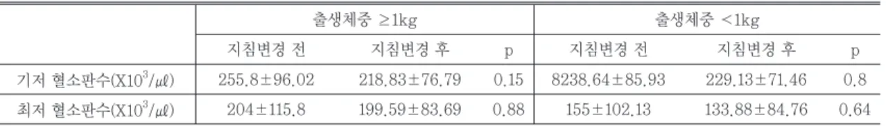 Table 6. HIT 분석군의 pretest probability score